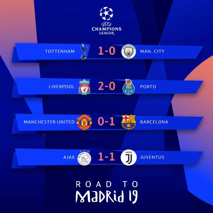 Hasil Pertandingan Liga Champions Tadi Malam