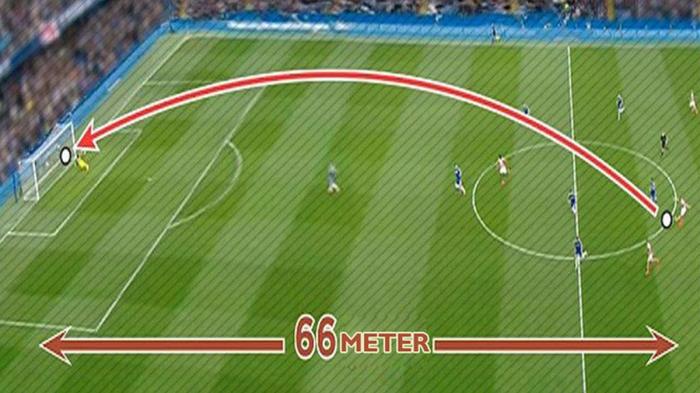 GOL TENDANGAN BEBAS JARAK JAUH TERHEBAT DI DUNIA, DAHSYAT !!! - YouTube GOL TENDANGAN BEBAS JARAK JAUH TERHEBAT DI DUNIA, DAHSYAT !!! - YouTube