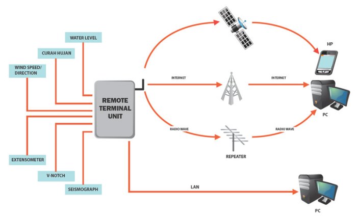 TELEMETRI - Andritechnindo Teknologi Telemetri: Memantau Performa Secara Real-Time