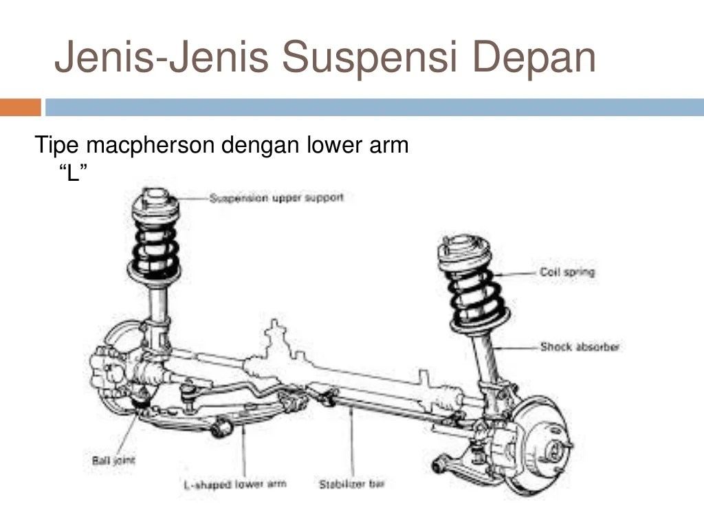 Sistem suspensi Perkembangan Sistem Suspensi Aktif