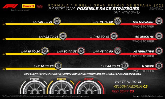Pit Stop Ganda Akan Jadi Strategi Utama di Balapan F1 Spanyol 2022 ... Pit Stop Ganda Akan Jadi Strategi Utama di Balapan F1 Spanyol 2022 ...