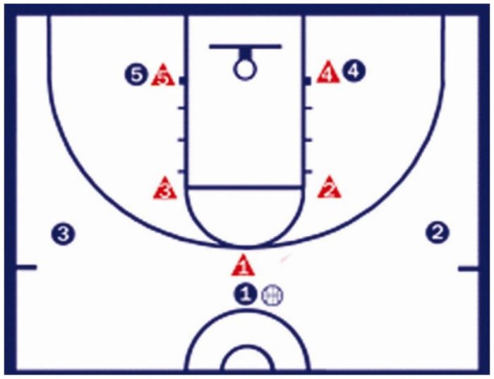 Strategi Defense yang Efektif di Bola Basket