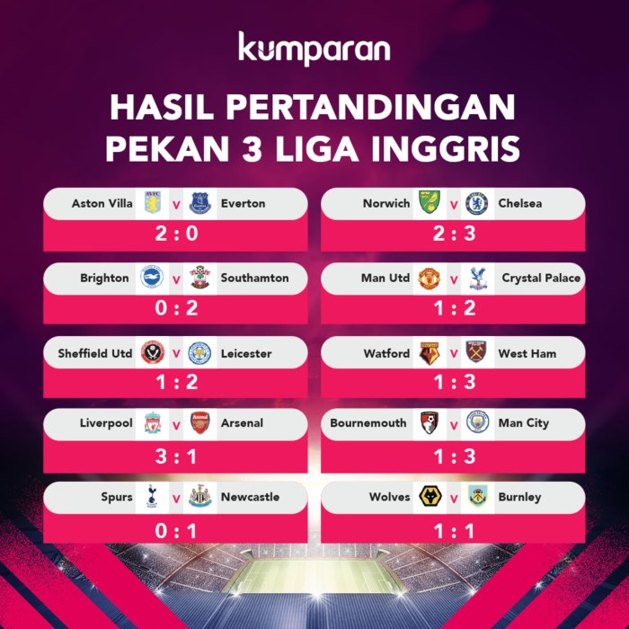 Top Skor Liga Inggris Musim Ini